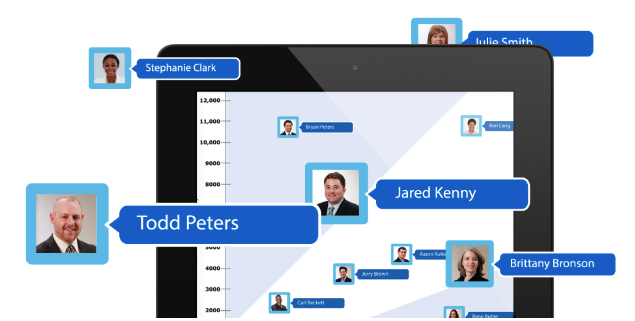 How to recognise associates accomplishments