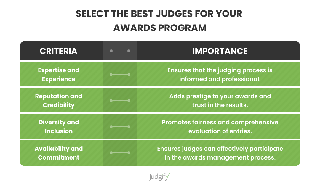 Select the Best Judges for Your Awards Program