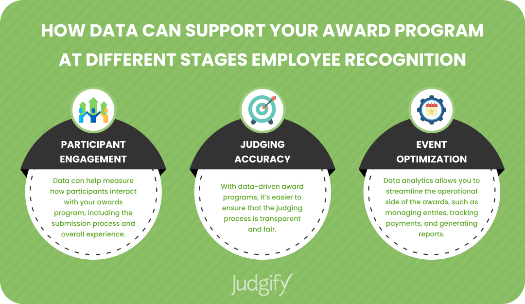 Why Data Matters for Award Programs