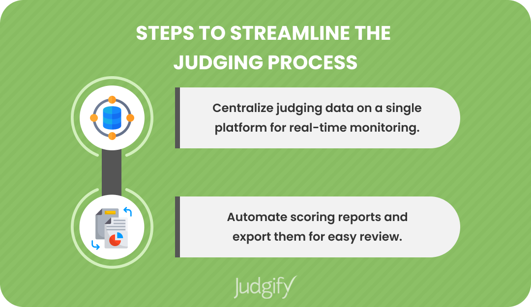 Steps to Streamline the Judging Process