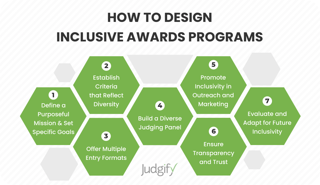 how to design inclusive awards programs